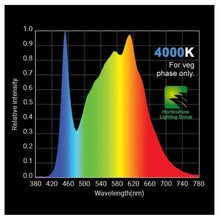 Load image into Gallery viewer, HLG PROPAGATOR Cloning Lamp 2 Pack