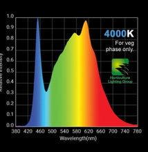 Load image into Gallery viewer, HLG 100 V2 100W Veg Spectrum