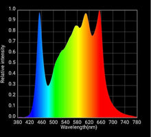 Load image into Gallery viewer, HLG 350R