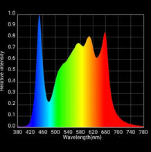 Load image into Gallery viewer, HLG SABER 150 4ft Veg Lamp
