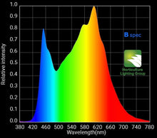 Load image into Gallery viewer, HLG 300L BSPEC® Full Spectrum White + Blue
